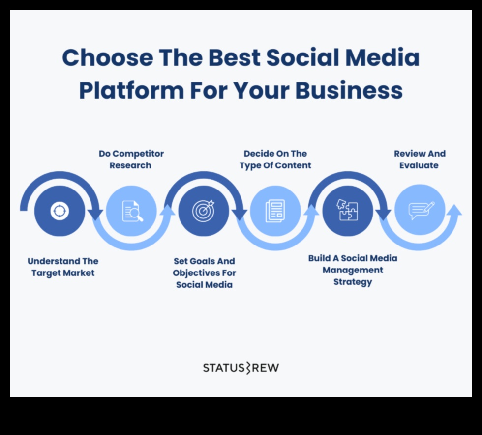 10 βασικές πλατφόρμες μέσων κοινωνικής δικτύωσης για το μάρκετινγκ επιχειρήσεων