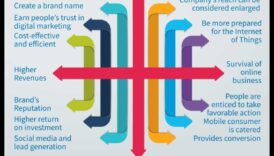 15 μέθοδοι διαφήμισης στα μέσα σε κοινωνικής δικτύωσης που ενισχύουν την επιχειρηματική επέκταση 3 15 Στρατηγικές για αποτελεσματική διαφήμιση στα μέσα κοινωνικής δικτύωσης για επιχειρήσεις