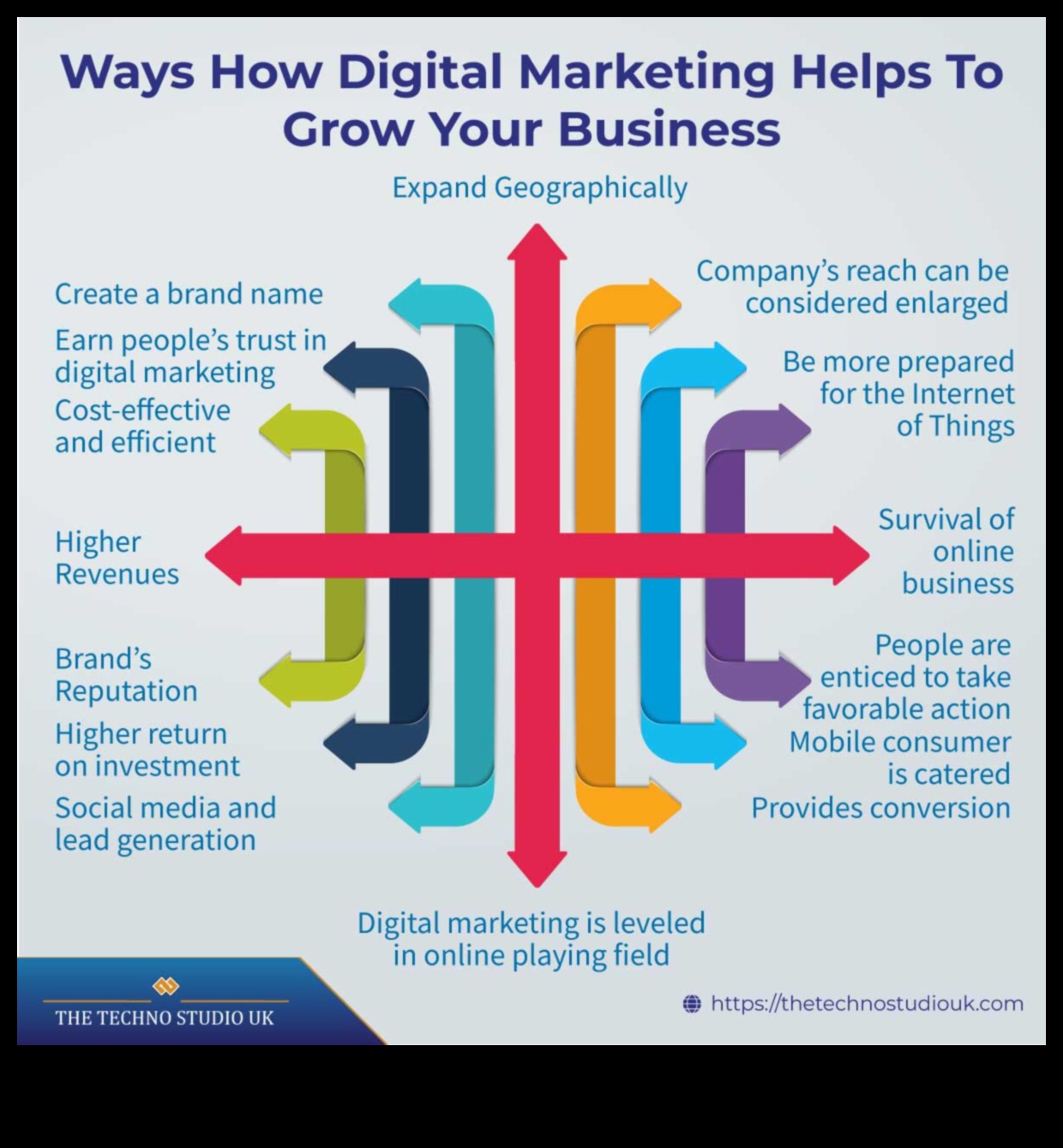 15 Στρατηγικές για αποτελεσματική διαφήμιση στα μέσα κοινωνικής δικτύωσης για επιχειρήσεις