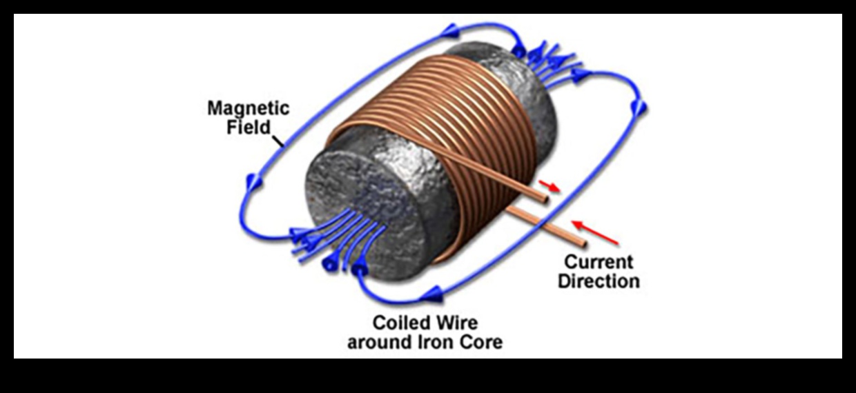 Μαγνητικός πυρήνας: Προσέλκυση δύναμης μέσω έξυπνων προπονήσεων