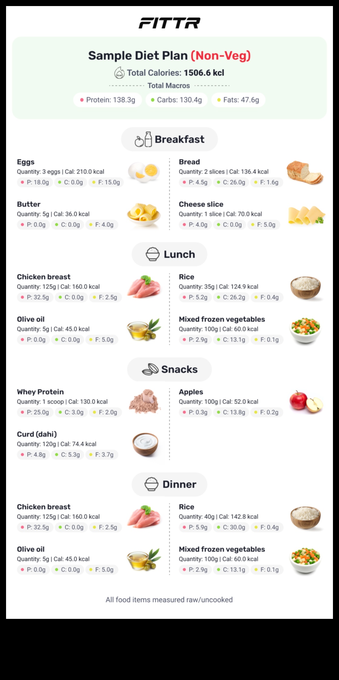 Ενσυνείδητη Διατροφή Ένα μακροπρόθεσμο πρόγραμμα διατροφής για βιώσιμη απώλεια βάρους 2 Η σημασία της προσεκτικής διατροφής σε μακροπρόθεσμα σχέδια διατροφής