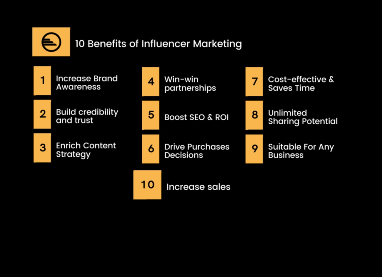Διερεύνηση του ρόλου των Influencers στο Social Media Marketing