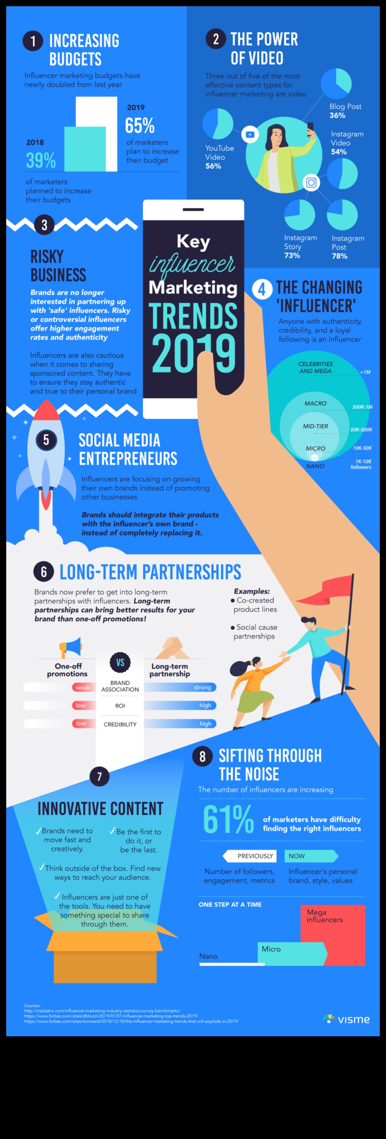 Διερεύνηση του ρόλου των Influencers στο Social Media Marketing