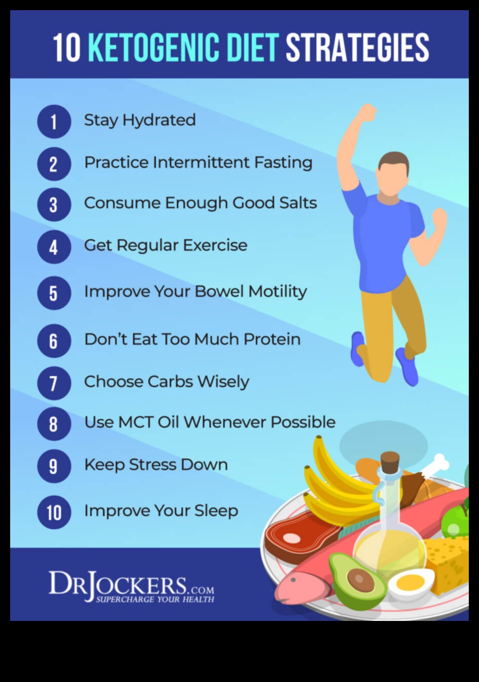 7 τρόποι για να ξεπεράσετε τις προκλήσεις κετο 2 Πώς να ξεπεράσετε τις προκλήσεις στο ταξίδι σας στο Keto