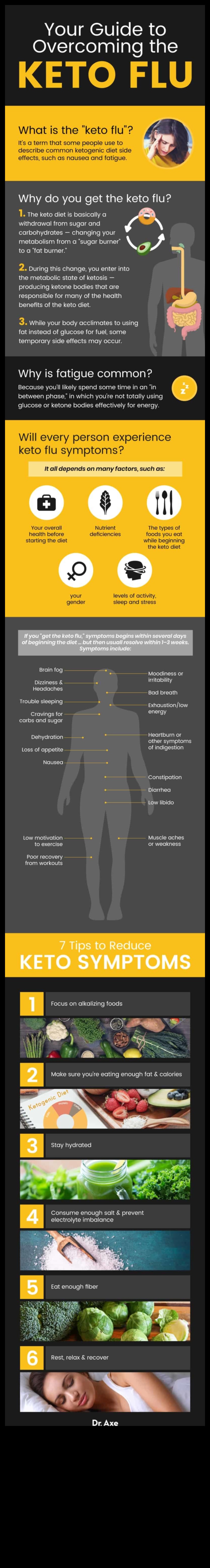 7 τρόποι για να ξεπεράσετε τις προκλήσεις κετο 3 Πώς να ξεπεράσετε τις προκλήσεις στο ταξίδι σας στο Keto