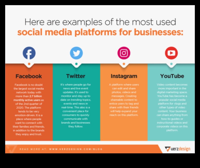 10 βασικές πλατφόρμες μέσων κοινωνικής δικτύωσης για το μάρκετινγκ επιχειρήσεων