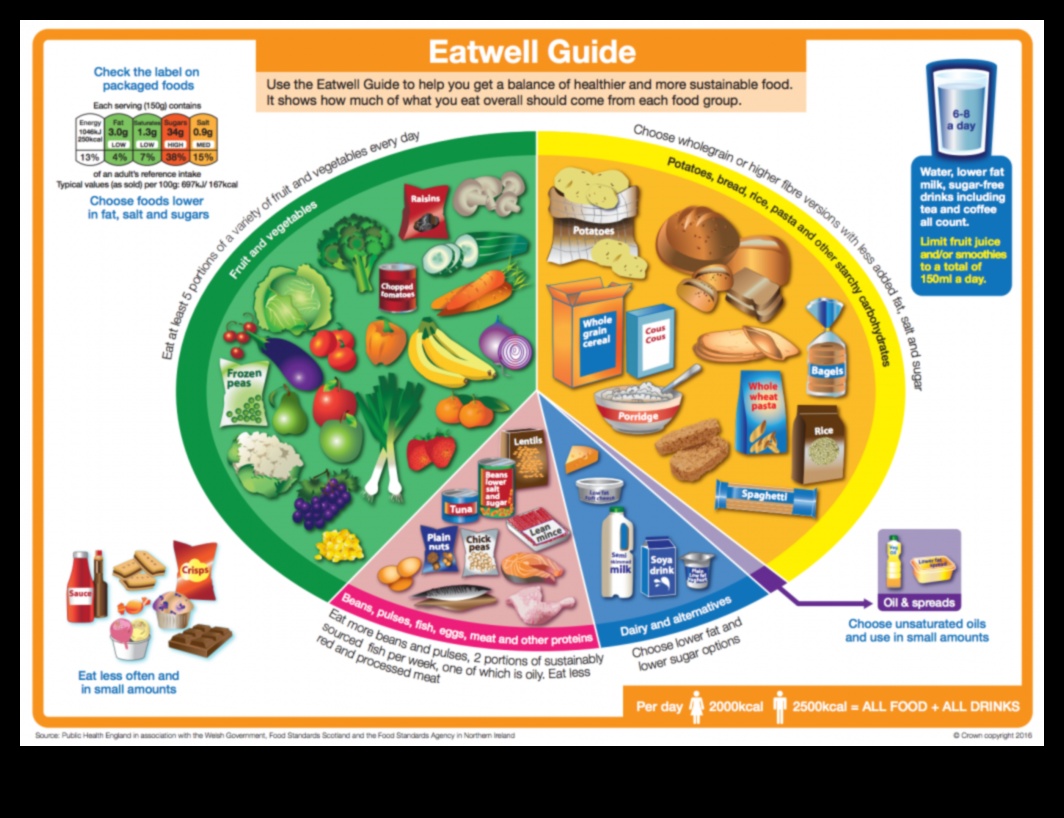 Θρέψη του μυαλού και του σώματος: Η σύνδεση με τις μακροχρόνιες δίαιτες