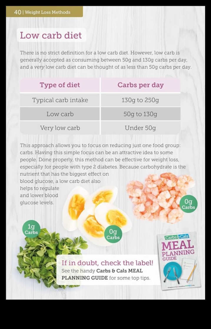 Η επιστήμη πίσω από τις δίαιτες χαμηλών υδατανθράκων για απώλεια βάρους