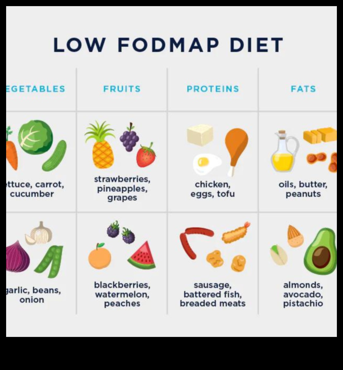 Η επίδραση της υγείας του εντέρου στην επιτυχία της δίαιτας χαμηλών υδατανθράκων