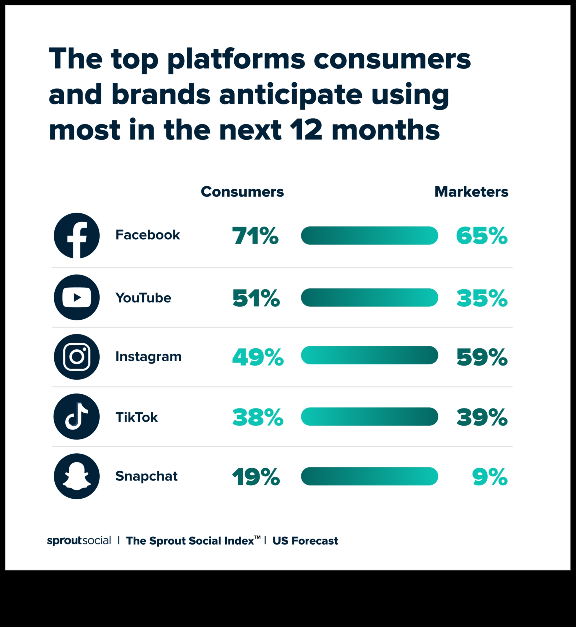 Κορυφαίες πλατφόρμες μέσων κοινωνικής δικτύωσης για την ενίσχυση της επιχειρηματικής παρουσίας