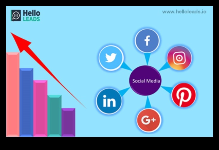Κορυφαίες πλατφόρμες μέσων κοινωνικής δικτύωσης για την ενίσχυση της επιχειρηματικής παρουσίας