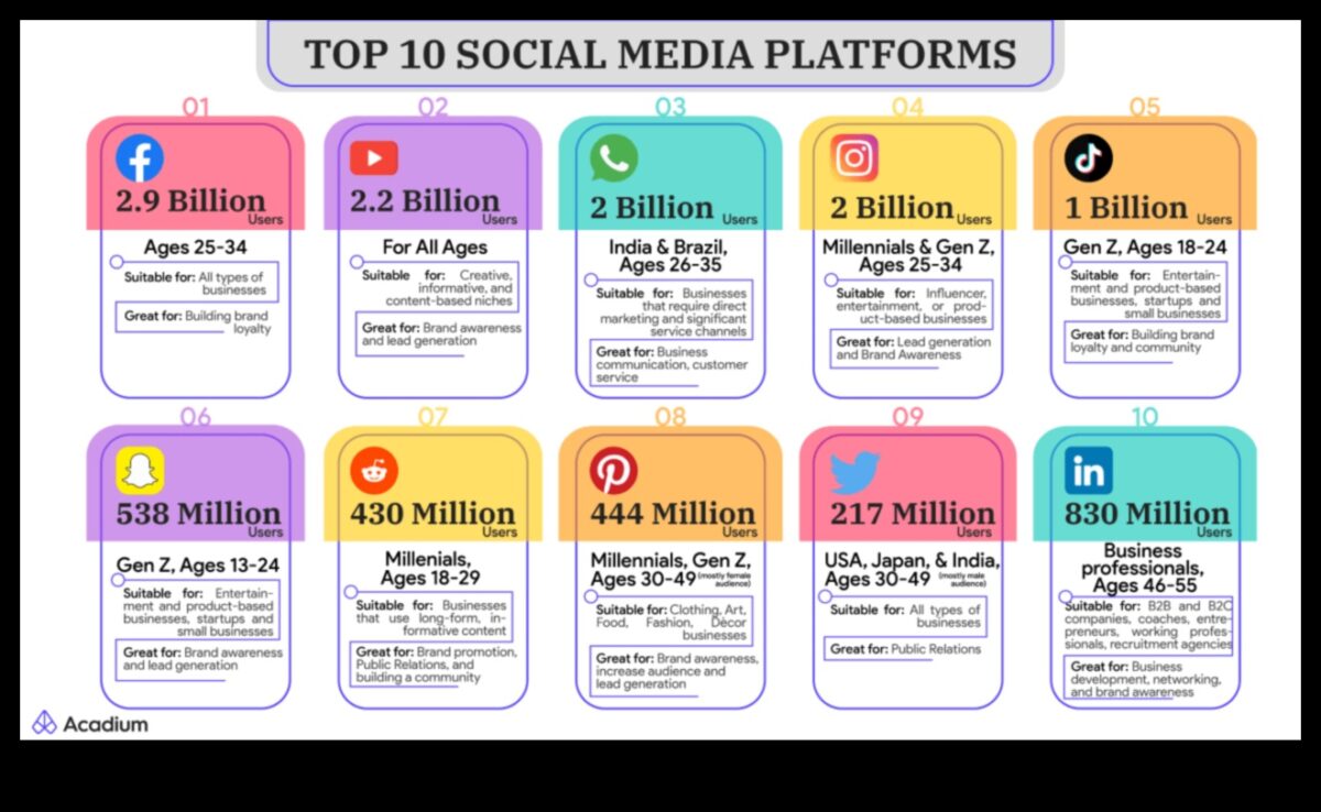 Κορυφαίες πλατφόρμες μέσων κοινωνικής δικτύωσης για την ενίσχυση της επιχειρηματικής παρουσίας