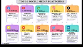 Κορυφαίες πλατφόρμες μέσων κοινωνικής δικτύωσης για την ενίσχυση της επιχειρηματικής παρουσίας