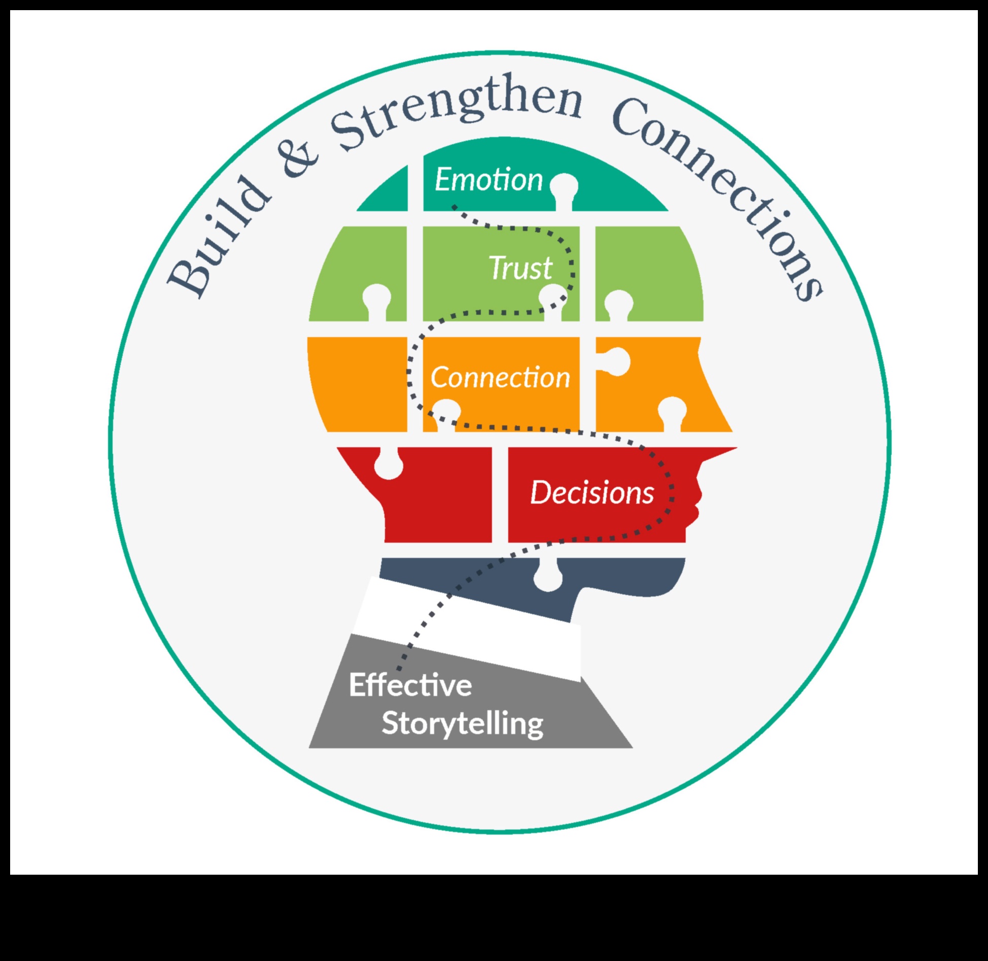 Connective Chronicles Η δύναμη των ιστοριών για την οικοδόμηση σχέσεων 3 Connective Chronicles: Crafting Stories of Success in Social Interaction