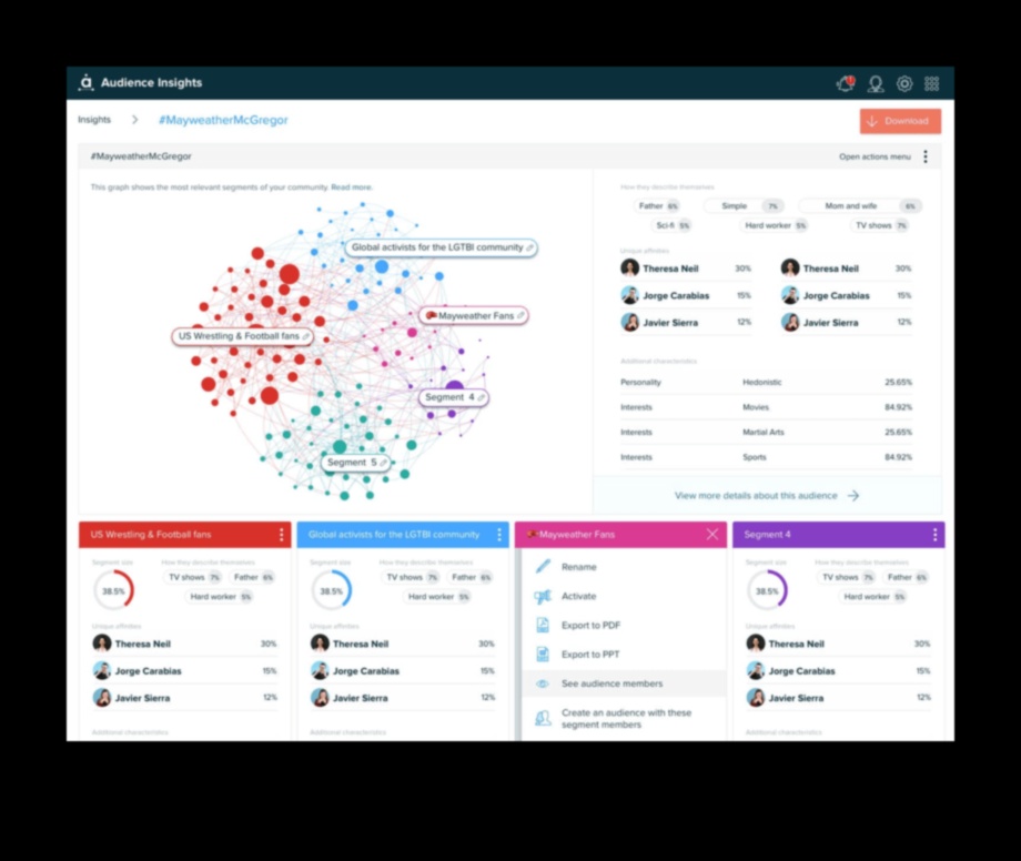 15 τρόποι για να αξιοποιήσετε στο έπακρο τα Social Media Analytics σας 4 15 Συμβουλές για να Βελτιστοποιήσετε τις Προσπάθειές σας στα Social Media Analytics