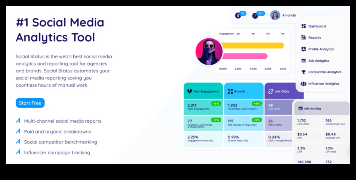 15 τρόποι για να αξιοποιήσετε στο έπακρο τα Social Media Analytics σας 2 15 Συμβουλές για να Βελτιστοποιήσετε τις Προσπάθειές σας στα Social Media Analytics