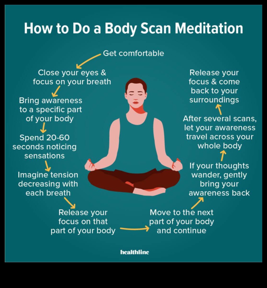 Embark on Stillness: A Body Scan Meditation Adventure