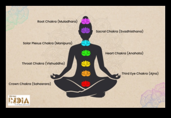 Ενεργοποιήστε τον πυρήνα σας: Ένας οδηγός για τη μαεστρία του διαλογισμού των τσάκρα