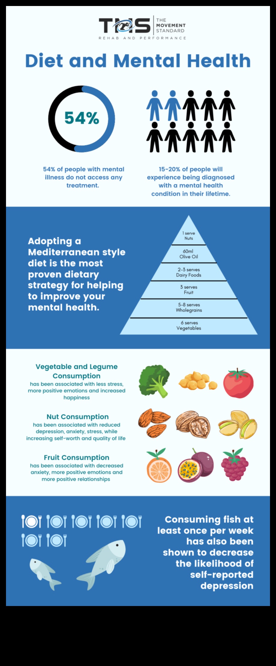 Η μεγάλη και η σύντομη δίαιτα και η ψυχική υγεία 5 Η σύνδεση μεταξύ μακροχρόνιας δίαιτας και ψυχικής υγείας