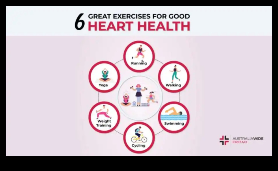 Καρδιαγγειακές ασκήσεις Ride the Wave για υγιή καρδιά και μυαλό 2 Ride the Wave: Καρδιαγγειακές ασκήσεις για ένα ακμάζον σώμα