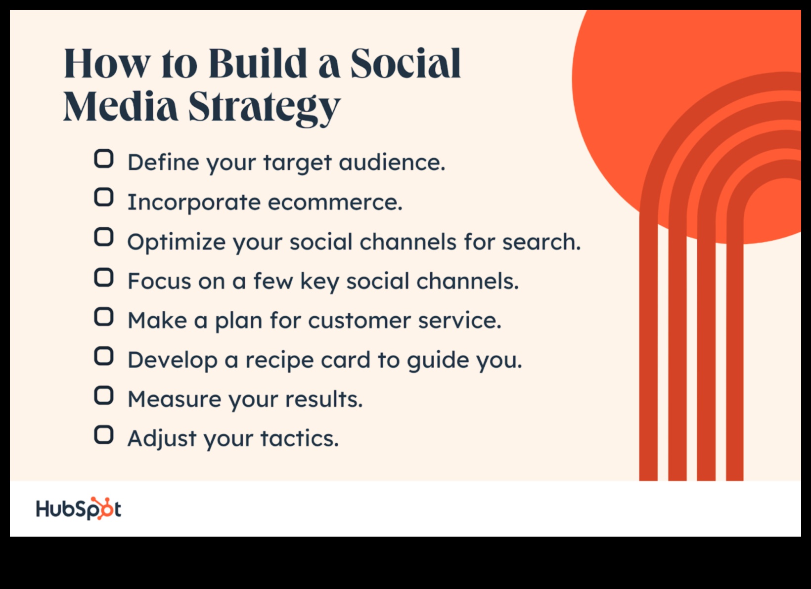 Social Media Μια σύγχρονη επιχειρηματική στρατηγική για την επιτυχία 2 Ο ρόλος των μέσων κοινωνικής δικτύωσης στις σύγχρονες επιχειρηματικές στρατηγικές