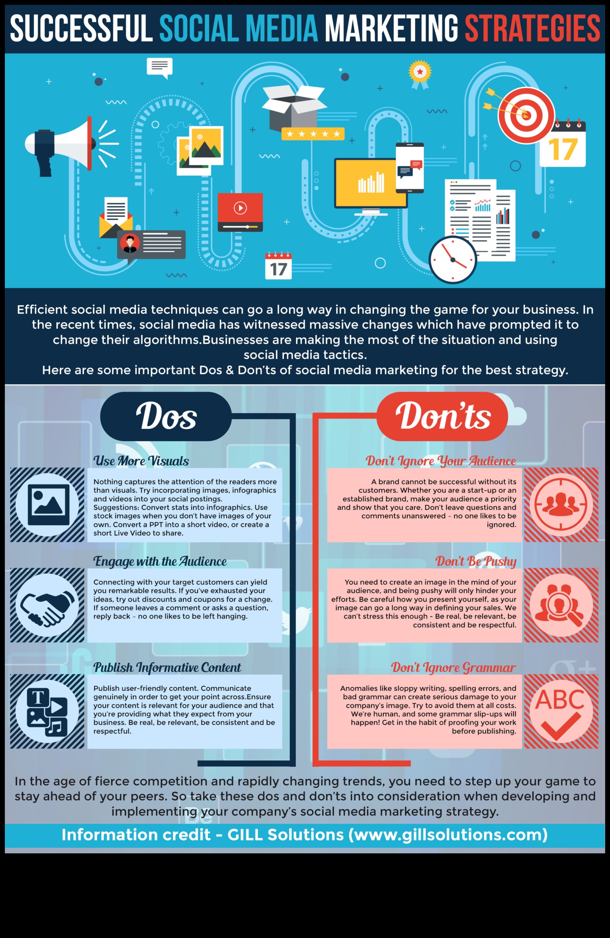 Social Media Μια σύγχρονη επιχειρηματική στρατηγική για την επιτυχία 4 Ο ρόλος των μέσων κοινωνικής δικτύωσης στις σύγχρονες επιχειρηματικές στρατηγικές