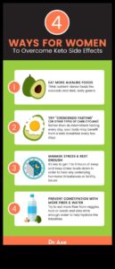 Πώς να ξεπεράσετε τις προκλήσεις στο ταξίδι σας στο Keto