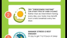 Πώς να ξεπεράσετε τις προκλήσεις στο ταξίδι σας στο Keto