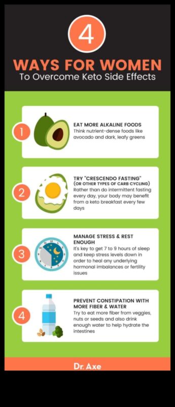 Πώς να ξεπεράσετε τις προκλήσεις στο ταξίδι σας στο Keto