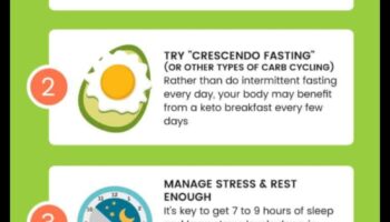 Πώς να ξεπεράσετε τις προκλήσεις στο ταξίδι σας στο Keto