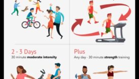 Ride the Wave: Καρδιαγγειακές ασκήσεις για ένα ακμάζον σώμα