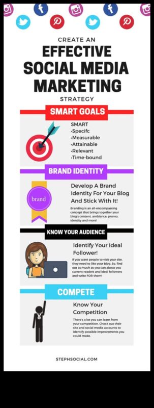 Ο ρόλος των μέσων κοινωνικής δικτύωσης στις σύγχρονες επιχειρηματικές στρατηγικές