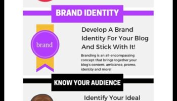 Ο ρόλος των μέσων κοινωνικής δικτύωσης στις σύγχρονες επιχειρηματικές στρατηγικές