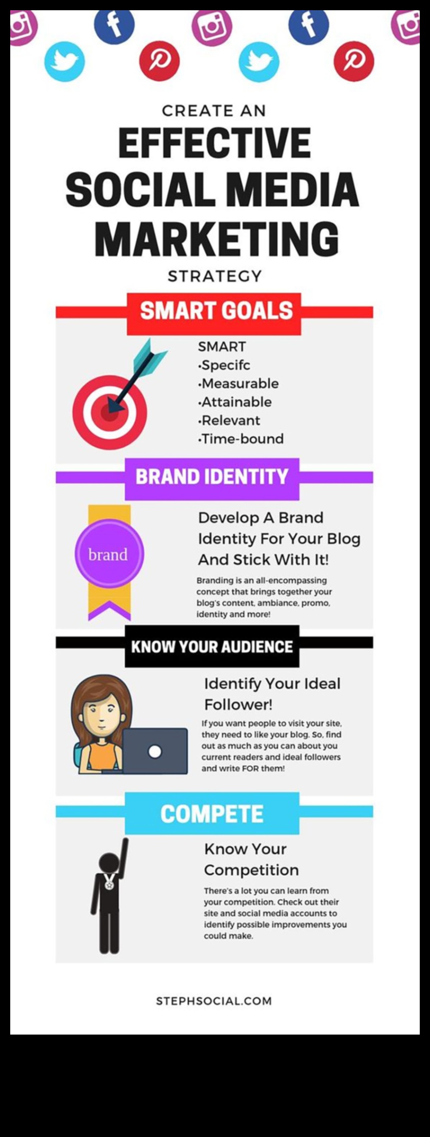 Social Media Μια σύγχρονη επιχειρηματική στρατηγική για την επιτυχία 1 Ο ρόλος των μέσων κοινωνικής δικτύωσης στις σύγχρονες επιχειρηματικές στρατηγικές