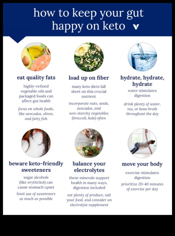 Η επίδραση της υγείας του εντέρου στην επιτυχία της δίαιτας χαμηλών υδατανθράκων