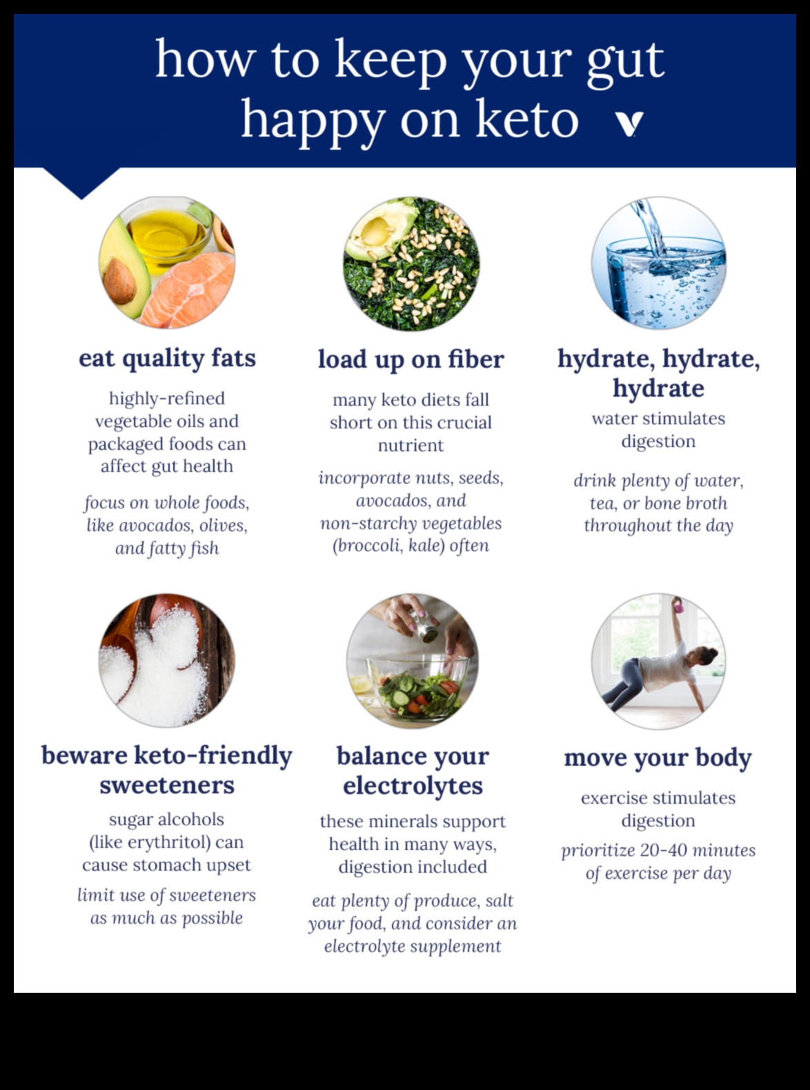 Η επίδραση της υγείας του εντέρου στην επιτυχία της δίαιτας χαμηλών υδατανθράκων