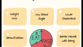 Διαλείπουσα νηστεία Μια απάντηση απώλειας βάρους που είναι απλό σκοπήσετε να κολλήσετε 6 Διαλείπουσα νηστεία και απώλεια βάρους: Λειτουργεί;