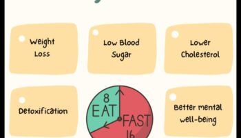 Διαλείπουσα νηστεία και απώλεια βάρους: Λειτουργεί;