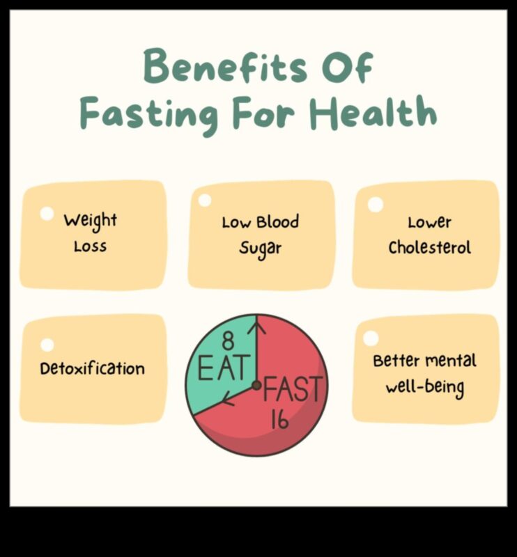 Διαλείπουσα νηστεία και απώλεια βάρους: Λειτουργεί;