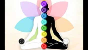 Ενεργοποιήστε τον πυρήνα σας: Ένας οδηγός για τη μαεστρία του διαλογισμού των τσάκρα