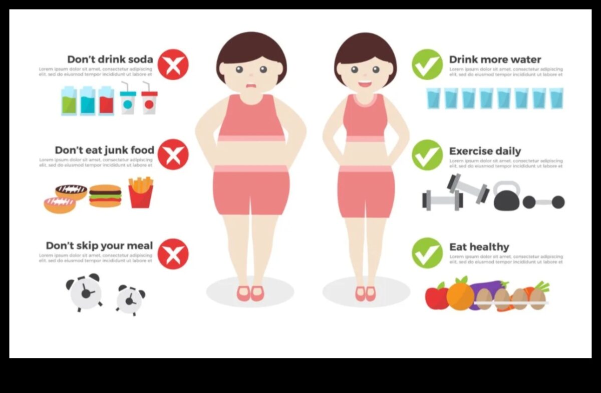 Η σημασία της προσεκτικής διατροφής σε μακροπρόθεσμα σχέδια διατροφής