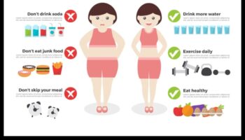 Η σημασία της προσεκτικής διατροφής σε μακροπρόθεσμα σχέδια διατροφής