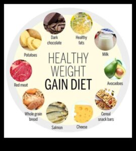 Χτίζοντας μια ισορροπημένη διατροφή μέσα στο πλαίσιο της αύξησης βάρους