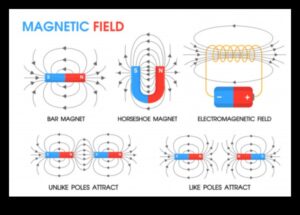 Μαγνητικός πυρήνας: Προσέλκυση δύναμης μέσω έξυπνων προπονήσεων