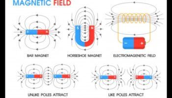 Μαγνητικός πυρήνας: Προσέλκυση δύναμης μέσω έξυπνων προπονήσεων