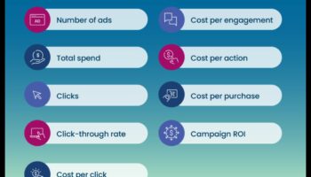 Βήμα προς βήμα Οδηγός: Αξιοποιώντας τα Social Media Analytics για Επιχειρηματική Επιτυχία