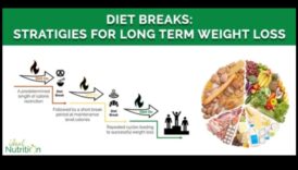 Θρέψη του μυαλού και του σώματος: Η σύνδεση με τις μακροχρόνιες δίαιτες