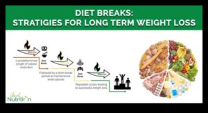 Θρέψη του μυαλού και του σώματος: Η σύνδεση με τις μακροχρόνιες δίαιτες