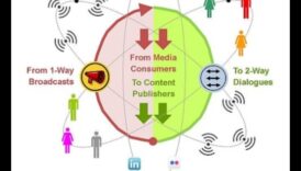 Strategic Streams: Managing the Flow of Social Media Dynamics