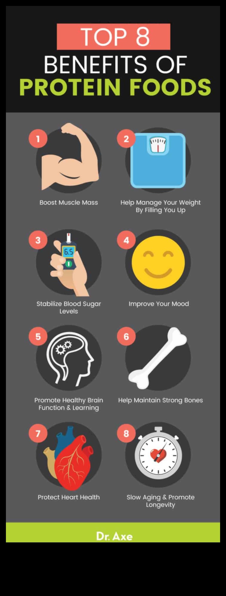 Η σχέση μεταξύ δίαιτας υψηλών πρωτεϊνών και γήρανσης